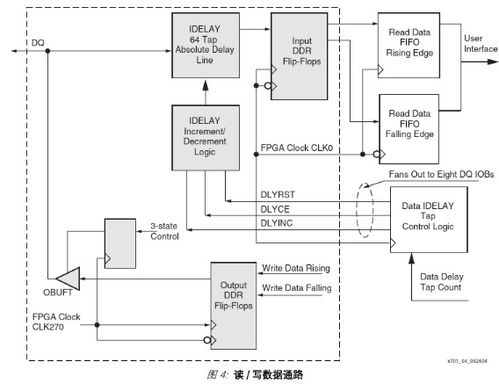 直接時鐘控制技術在存儲器中的設計、實現及其在自動化控制系統集成中的應用研發